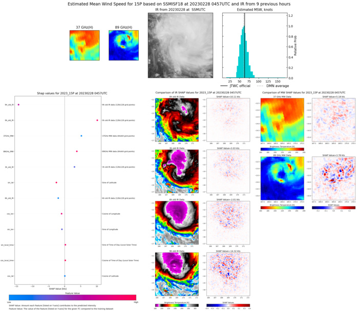 TC 15P(JUDY) CAT 1 US intensifying and bearing down on Port Vila//TC 14S(ENALA)//Invest 96P//TC 11S(FREDDY) remnants//2809utc TC 15P(JUDY) CAT 1 US intensifying and bearing down on Port Vila//TC 14S(ENALA)//Invest 96P//TC 11S(FREDDY) remnants//2809utc