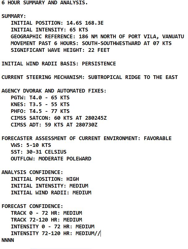 TC 15P(JUDY) CAT 1 US intensifying and bearing down on Port Vila//TC 14S(ENALA)//Invest 96P//TC 11S(FREDDY) remnants//2809utc