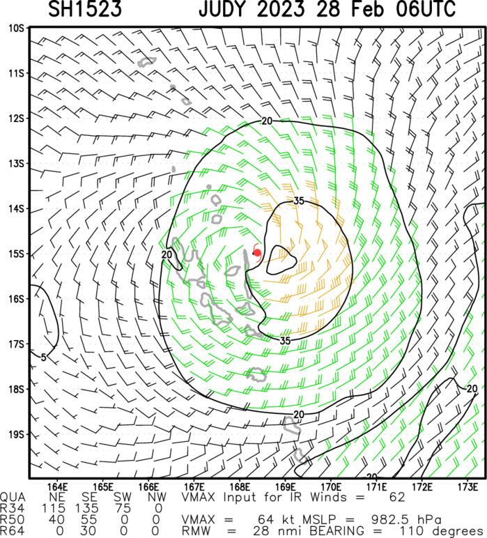 TC 15P(JUDY) CAT 1 US intensifying and bearing down on Port Vila//TC 14S(ENALA)//Invest 96P//TC 11S(FREDDY) remnants//2809utc