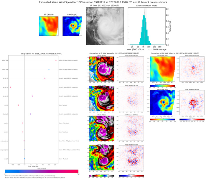 TC 15P(JUDY) rapid intensification past 24h now CAT 2 US tracking almost over PORT VILA and forecast to peak at 110knots by 48h//2821utc TC 15P(JUDY) rapid intensification past 24h now CAT 2 US tracking almost over PORT VILA and forecast to peak at 110knots by 48h//2821utc