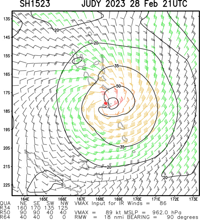 TC 15P(JUDY) rapid intensification past 24h now CAT 2 US tracking almost over PORT VILA and forecast to peak at 110knots by 48h//2821utc