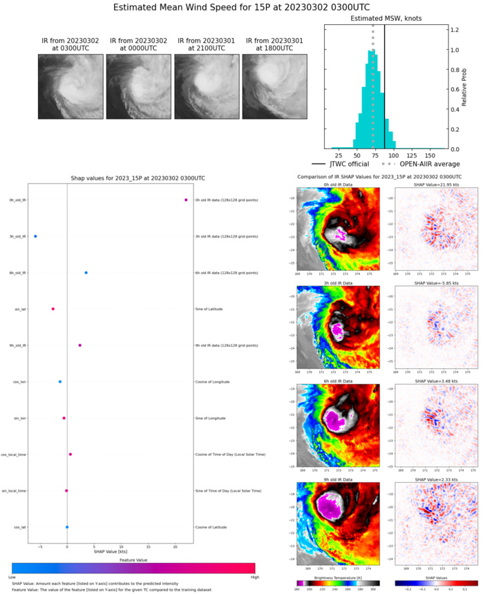 SATELLITE ANALYSIS, INITIAL POSITION AND INTENSITY DISCUSSION: ANIMATED MULTISPECTRAL SATELLITE IMAGERY (MSI) DEPICTS A PARTIALLY EXPOSED LOW LEVEL CIRCULATION CENTER (LLCC) WITH TIGHTLY WRAPPING LOW LEVEL CLOUD LINES EXPOSED IN THE WESTERN SEMICIRCLE. A MUCH NEEDED 012207Z ASCAT-B SCATTEROMETRY PASS REVEALED A SYMMETRIC CIRCULATION WITH TWO PRIMARY FIELDS OF HIGHER WINDS TO THE WEST AND EAST OF THE LLCC. THE INITIAL POSITION IS PLACED WITH HIGH CONFIDENCE BASED ON THE PARTIALLY EXPOSED NATURE IN MSI. THE INITIAL INTENSITY OF 90 KTS IS ASSESSED WITH MEDIUM CONFIDENCE BASED ON ALL AGENCY DVORAK INTENSITY ESTIMATES AND CIMSS AUTOMATED ESTIMATES REFLECTING T5.5-T6.0 RANGE DUE TO CONSTRAINTS WHILE THE CURRENT INTENSITY ESTIMATES ARE CLOSER TO 90 KTS.