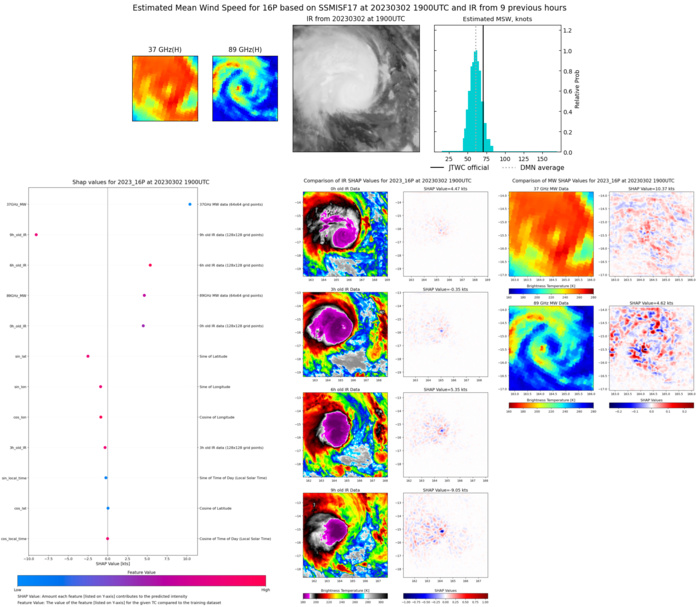 SATELLITE ANALYSIS, INITIAL POSITION AND INTENSITY DISCUSSION: ANIMATED ENHANCED INFRARED (EIR) SATELLITE IMAGERY DEPICTS A LARGE CENTRAL DENSE OVERCAST (CD0), WHICH IS FULLY OBSCURING THE LOW LEVEL CIRCULATION CENTER (LLCC). A 021402Z AMSR2 89GHZ MICROWAVE IMAGE REVEALS A MAJORITY OF THE DEEP CONVECTION IS ORBITING THE NORTHERN PORTION OF THE LLCC PARTIALLY REVEALING THE LOW LEVEL CLOUD LINES BENEATH. BASED ON THE FULLY OBSCURED NATURE OF THE LLCC IN EIR THE INITIAL POSITION IS PLACED WITH MEDIUM CONFIDENCE. THE INITIAL INTENSITY OF 70 KTS IS ASSESSED WITH HIGH CONFIDENCE BASED ON AGENCY DVORAK INTENSITY ESTIMATES INDICATING 65-77KTS WHICH MATCHES A 021400Z AMSR2 MICROWAVE RADIOMETER PASS. SATELLITE ANALYSIS, INITIAL POSITION AND INTENSITY DISCUSSION: ANIMATED ENHANCED INFRARED (EIR) SATELLITE IMAGERY DEPICTS A LARGE CENTRAL DENSE OVERCAST (CD0), WHICH IS FULLY OBSCURING THE LOW LEVEL CIRCULATION CENTER (LLCC). A 021402Z AMSR2 89GHZ MICROWAVE IMAGE REVEALS A MAJORITY OF THE DEEP CONVECTION IS ORBITING THE NORTHERN PORTION OF THE LLCC PARTIALLY REVEALING THE LOW LEVEL CLOUD LINES BENEATH. BASED ON THE FULLY OBSCURED NATURE OF THE LLCC IN EIR THE INITIAL POSITION IS PLACED WITH MEDIUM CONFIDENCE. THE INITIAL INTENSITY OF 70 KTS IS ASSESSED WITH HIGH CONFIDENCE BASED ON AGENCY DVORAK INTENSITY ESTIMATES INDICATING 65-77KTS WHICH MATCHES A 021400Z AMSR2 MICROWAVE RADIOMETER PASS.