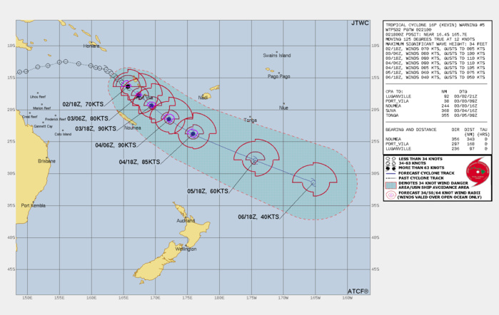 FORECAST REASONING.  SIGNIFICANT FORECAST CHANGES: THERE ARE NO SIGNIFICANT CHANGES TO THE FORECAST FROM THE PREVIOUS WARNING.  FORECAST DISCUSSION: HAVING RECENTLY ACHIEVED TYPHOON STRENGTH, TC 16P (KEVIN) IS FORECAST TO CONTINUE ON ITS SOUTHEASTWARD TRACK IN A FAVORABLE ENVIRONMENT. THIS ENVIRONMENT, CHARACTERIZED BY WARM SEA SURFACE TEMPERATURES, LOW VERTICAL WIND SHEAR AND STRONG OUTFLOW ALOFT IS FORECAST TO RAPIDLY INTENSIFY 16P THROUGH TAU 24-TAU 36 UNTIL REACHING A PEAK INTENSITY AROUND 95 KTS AND POSSIBLY HIGHER.  AFTER TAU 36, INCREASING VWS AND COOLING SST WILL SLOWLY ERODE THE SYSTEM THROUGH TAU 48 DOWN TO 85KTS. CONCURRENTLY BY TAU 72, TC 16P WILL BEGIN SUBTROPICAL TRANSITION AND BY TAU 96, WILL TRANSFORM INTO A SUBTROPICAL LOW WITH AN EXPANDING WIND FIELD.