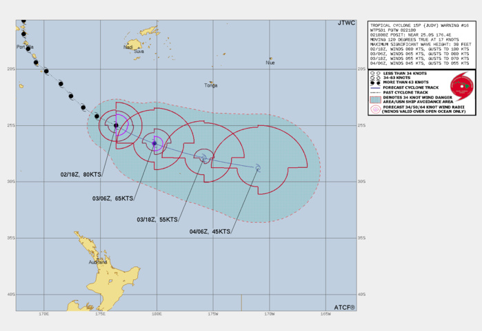FORECAST REASONING. SIGNIFICANT FORECAST CHANGES: THERE ARE NO SIGNIFICANT CHANGES TO THE FORECAST FROM THE PREVIOUS WARNING. FORECAST DISCUSSION: TC 15P (JUDY) IS FORECAST TO CONTINUE TRACKING EAST-SOUTHEASTWARD UNDER THE STEERING INFLUENCE OF THE STR. THE UNFAVORABLE ENVIRONMENT CHARACTERIZED BY HIGH VERTICAL WIND SHEAR, INCREASING DRY AIR ENTRAINMENT AND COOLING SEA SURFACE TEMPERATURES WILL GRADUALLY ERODE THE SYSTEM DOWN TO 55KTS BY TAU 24. ALREADY POLEWARD OF THE 26C ISOTHERM, THE INCREASING INTERACTION WITH THE SUBTROPICAL JET AND BAROCLINIC ZONE WILL BEGIN SUBTROPICAL TRANSITION (STT). BY TAU 36, 15P WILL TRANSFORM INTO A SUBTROPICAL LOW WITH AN EXPANDING WIND FIELD. FORECAST REASONING. SIGNIFICANT FORECAST CHANGES: THERE ARE NO SIGNIFICANT CHANGES TO THE FORECAST FROM THE PREVIOUS WARNING. FORECAST DISCUSSION: TC 15P (JUDY) IS FORECAST TO CONTINUE TRACKING EAST-SOUTHEASTWARD UNDER THE STEERING INFLUENCE OF THE STR. THE UNFAVORABLE ENVIRONMENT CHARACTERIZED BY HIGH VERTICAL WIND SHEAR, INCREASING DRY AIR ENTRAINMENT AND COOLING SEA SURFACE TEMPERATURES WILL GRADUALLY ERODE THE SYSTEM DOWN TO 55KTS BY TAU 24. ALREADY POLEWARD OF THE 26C ISOTHERM, THE INCREASING INTERACTION WITH THE SUBTROPICAL JET AND BAROCLINIC ZONE WILL BEGIN SUBTROPICAL TRANSITION (STT). BY TAU 36, 15P WILL TRANSFORM INTO A SUBTROPICAL LOW WITH AN EXPANDING WIND FIELD.