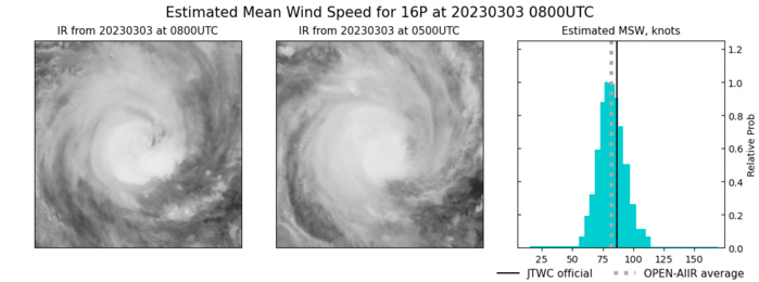 TC 16P(KEVIN) CAT 2 US intensifying tracking over Vanuatu//TC 15P(JUDY) subtropical //Remnants of TC 11S(FREDDY)//0309utc