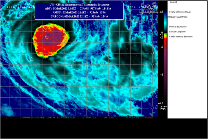SATELLITE ANALYSIS, INITIAL POSITION AND INTENSITY DISCUSSION: TROPICAL CYCLONE 16P (KEVIN) HAS UNDERGONE A PERIOD OF EXTREMELY RAPID INTENSIFICATION (ERI) OVER THE PAST 12 HOURS WITH INTENSITY INCREASING FROM 95 KNOTS TO AT LEAST 130 KNOTS, OVER 25 KNOTS OF THAT INTENSIFICATION OCCURRING IN JUST THE LAST SIX HOURS. ONCE CLEAR OF THE SOUTHERN VANUATU ISLANDS, THE GLOVES CAME OFF AND KEVIN COMMENCED A METEORIC DEVELOPMENT PHASE, THE EYE RAPIDLY CLEARED OUT AND IS NOW 21NM WIDE. EYE TEMPERATURES WERE NEAR +9C AT 0000Z AND HAVE SUBSEQUENTLY CONTINUED TO WARM AND ARE NEAR +16C AT 0100Z. THE INITIAL POSITION IS ASSESSED WITH HIGH CONFIDENCE BASED ON THE EYE IN THE EIR IMAGERY, THOUGH COULD BE SLIGHTLY OFFSET DOWN-TRACK DUE TO SOME POSSIBLE TILT IN THE VORTEX AND THE LACK OF RECENT MICROWAVE IMAGERY TO CLARIFY THE CORE STRUCTURE. THE INITIAL INTENSITY IS ASSESSED WITH MEDIUM CONFIDENCE AT 130 KNOTS BASED ON A BLEND OF AGENCY DVORAK CURRENT INTENSITY ESTIMATES, THE SATCON (132 KTS), ADT (131 KTS), AND OPEN-AIIR (132 KTS) ESTIMATES. SUBSEQUENT ADT ESTIMATES HAVE CONTINUED TO RISE, APPROACHING T7.0 BY 0100Z. OBVIOUSLY THE ENVIRONMENT REMAINS VERY CONDUCIVE THOUGH CIMSS SHEAR ANALYSIS REVEALS 15 KNOTS OF NORTHWESTERLY SHEAR, BUT CLEARLY THE SYSTEM IS ABLE TO FIGHT OFF THIS SHEAR FOR THE TIME BEING. SSTS REMAIN WARM AND OUTFLOW ALOFT IS STRONG, WITH A POLEWARD OUTFLOW CHANNEL ENHANCING THE MESOSCALE ANTICYCLONE DIRECTLY OVER TOP OF THE SYSTEM.