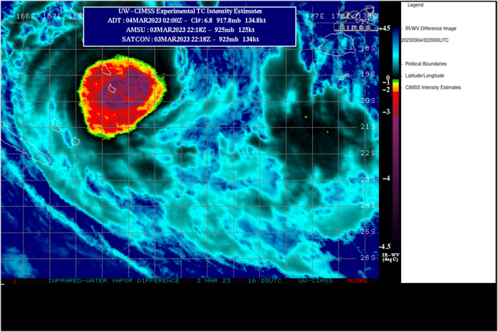 SATELLITE ANALYSIS, INITIAL POSITION AND INTENSITY DISCUSSION: TROPICAL CYCLONE 16P (KEVIN) HAS UNDERGONE A PERIOD OF EXTREMELY RAPID INTENSIFICATION (ERI) OVER THE PAST 12 HOURS WITH INTENSITY INCREASING FROM 95 KNOTS TO AT LEAST 130 KNOTS, OVER 25 KNOTS OF THAT INTENSIFICATION OCCURRING IN JUST THE LAST SIX HOURS. ONCE CLEAR OF THE SOUTHERN VANUATU ISLANDS, THE GLOVES CAME OFF AND KEVIN COMMENCED A METEORIC DEVELOPMENT PHASE, THE EYE RAPIDLY CLEARED OUT AND IS NOW 21NM WIDE. EYE TEMPERATURES WERE NEAR +9C AT 0000Z AND HAVE SUBSEQUENTLY CONTINUED TO WARM AND ARE NEAR +16C AT 0100Z. THE INITIAL POSITION IS ASSESSED WITH HIGH CONFIDENCE BASED ON THE EYE IN THE EIR IMAGERY, THOUGH COULD BE SLIGHTLY OFFSET DOWN-TRACK DUE TO SOME POSSIBLE TILT IN THE VORTEX AND THE LACK OF RECENT MICROWAVE IMAGERY TO CLARIFY THE CORE STRUCTURE. THE INITIAL INTENSITY IS ASSESSED WITH MEDIUM CONFIDENCE AT 130 KNOTS BASED ON A BLEND OF AGENCY DVORAK CURRENT INTENSITY ESTIMATES, THE SATCON (132 KTS), ADT (131 KTS), AND OPEN-AIIR (132 KTS) ESTIMATES. SUBSEQUENT ADT ESTIMATES HAVE CONTINUED TO RISE, APPROACHING T7.0 BY 0100Z. OBVIOUSLY THE ENVIRONMENT REMAINS VERY CONDUCIVE THOUGH CIMSS SHEAR ANALYSIS REVEALS 15 KNOTS OF NORTHWESTERLY SHEAR, BUT CLEARLY THE SYSTEM IS ABLE TO FIGHT OFF THIS SHEAR FOR THE TIME BEING. SSTS REMAIN WARM AND OUTFLOW ALOFT IS STRONG, WITH A POLEWARD OUTFLOW CHANNEL ENHANCING THE MESOSCALE ANTICYCLONE DIRECTLY OVER TOP OF THE SYSTEM. SATELLITE ANALYSIS, INITIAL POSITION AND INTENSITY DISCUSSION: TROPICAL CYCLONE 16P (KEVIN) HAS UNDERGONE A PERIOD OF EXTREMELY RAPID INTENSIFICATION (ERI) OVER THE PAST 12 HOURS WITH INTENSITY INCREASING FROM 95 KNOTS TO AT LEAST 130 KNOTS, OVER 25 KNOTS OF THAT INTENSIFICATION OCCURRING IN JUST THE LAST SIX HOURS. ONCE CLEAR OF THE SOUTHERN VANUATU ISLANDS, THE GLOVES CAME OFF AND KEVIN COMMENCED A METEORIC DEVELOPMENT PHASE, THE EYE RAPIDLY CLEARED OUT AND IS NOW 21NM WIDE. EYE TEMPERATURES WERE NEAR +9C AT 0000Z AND HAVE SUBSEQUENTLY CONTINUED TO WARM AND ARE NEAR +16C AT 0100Z. THE INITIAL POSITION IS ASSESSED WITH HIGH CONFIDENCE BASED ON THE EYE IN THE EIR IMAGERY, THOUGH COULD BE SLIGHTLY OFFSET DOWN-TRACK DUE TO SOME POSSIBLE TILT IN THE VORTEX AND THE LACK OF RECENT MICROWAVE IMAGERY TO CLARIFY THE CORE STRUCTURE. THE INITIAL INTENSITY IS ASSESSED WITH MEDIUM CONFIDENCE AT 130 KNOTS BASED ON A BLEND OF AGENCY DVORAK CURRENT INTENSITY ESTIMATES, THE SATCON (132 KTS), ADT (131 KTS), AND OPEN-AIIR (132 KTS) ESTIMATES. SUBSEQUENT ADT ESTIMATES HAVE CONTINUED TO RISE, APPROACHING T7.0 BY 0100Z. OBVIOUSLY THE ENVIRONMENT REMAINS VERY CONDUCIVE THOUGH CIMSS SHEAR ANALYSIS REVEALS 15 KNOTS OF NORTHWESTERLY SHEAR, BUT CLEARLY THE SYSTEM IS ABLE TO FIGHT OFF THIS SHEAR FOR THE TIME BEING. SSTS REMAIN WARM AND OUTFLOW ALOFT IS STRONG, WITH A POLEWARD OUTFLOW CHANNEL ENHANCING THE MESOSCALE ANTICYCLONE DIRECTLY OVER TOP OF THE SYSTEM.