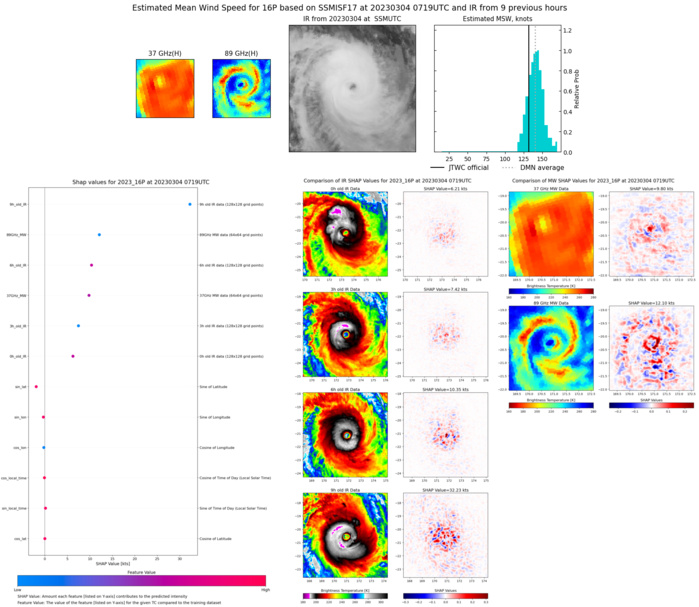 TC 16P(KEVIN) CAT 4 US rapidly weakening next 24h//TC 11S(FREDDY) new lease of life up to CAT 1 US by 36h//SS 15P(JUDY)//0415utc