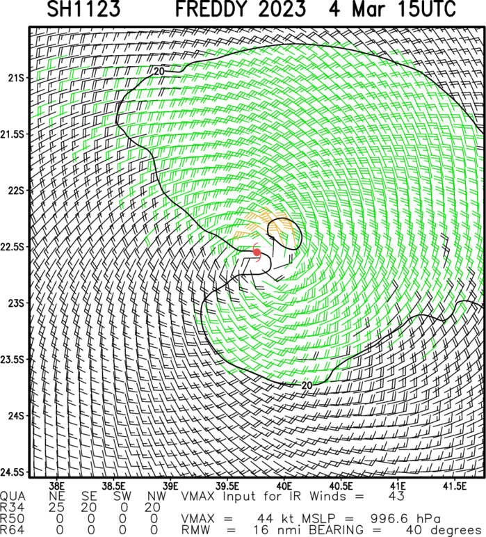TC 16P(KEVIN) CAT 4 US rapidly weakening next 24h//TC 11S(FREDDY) new lease of life up to CAT 1 US by 36h//SS 15P(JUDY)//0415utc TC 16P(KEVIN) CAT 4 US rapidly weakening next 24h//TC 11S(FREDDY) new lease of life up to CAT 1 US by 36h//SS 15P(JUDY)//0415utc