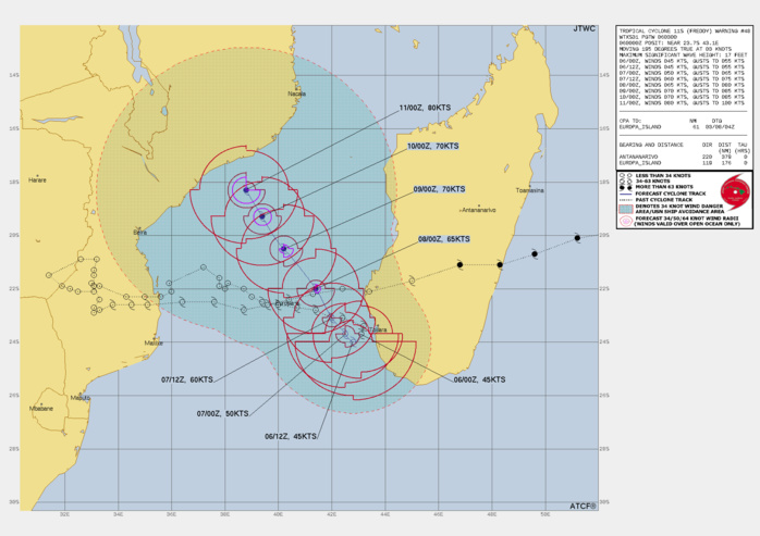 FORECAST REASONING. SIGNIFICANT FORECAST CHANGES: THERE ARE NO SIGNIFICANT CHANGES TO THE FORECAST FROM THE PREVIOUS WARNING. FORECAST DISCUSSION: RECENT MICROWAVE IMAGERY PROVIDES HIGH CONFIDENCE TO THE FACT THAT THE PRIMARY STEERING MECHANISM IS CURRENTLY IN THE PROCESS OF SHIFTING FROM THE NER, WHICH HAS DRIVEN THE SYSTEM EAST-SOUTHEASTWARD OVER THE PAST 24 HOURS, TO THE STR TO THE SOUTH. ALL GLOBAL AND MOST MESOSCALE DEEP-LAYER MEAN MODEL FIELDS INDICATE THE STEERING GRADIENT WILL COMPLETELY SHIFT FROM THE NORTH SIDE OF THE SYSTEM TO THE SOUTH WITHIN THE NEXT 12 HOURS. AT THIS POINT, TC 11S WILL END UP ON A NORTHWESTWARD HEADING, AS THE STR BUILDS OVER ZAIRE AND EXTENDS FAR TO THE SOUTHEAST OF MADAGASCAR, PROVIDING A NICE GRADIENT FOR TC 11S TO SLIDE UP THROUGH THE REMAINDER OF THE FORECAST. THE NER DOES NOT DISAPPEAR HOWEVER, AND IN FACT BEGINS TO BUILD ONCE MORE AFTER TAU 72, AND TAU 96 THE NER AND STR WILL BE ROUGHLY EQUAL IN STRENGTH, LEADING TO ANOTHER ROUND OF COMPETITION OVER WHICH WILL DOMINATE THE STEERING FLOW. IN RESPONSE, TC 11S BEGINS TO SLOW TO BARE STEERAGEWAY BY THE END OF THE FORECAST. LITTLE IN THE WAY OF INTENSIFICATION IS EXPECTED THROUGH THE FIRST 12 HOURS OR SO OF THE FORECAST, AS THE SYSTEM REMAINS RELATIVELY CLOSE TO LAND, FACES MODERATE TO HIGH SHEAR AND MODERATE AMOUNTS OF UPWELLING, AND HAVING PARKED OVER THE SAME GENERAL AREA FOR 24 HOURS. AS THE SYSTEM STARTS MOVING NORTHWESTWARD AND AWAY FROM LAND, CONDITIONS ARE EXPECTED TO IMPROVE, ALLOWING THE SYSTEM TO JUMP UP IN INTENSITY BY TAU 36. HOW STRONG THE SYSTEM CAN GET IN THE FIRST 36 HOURS WILL HAVE A MAJOR IMPACT ON SUBSEQUENT INTENSIFICATION, AS CONVERGENT SOUTHERLY FLOW WILL MOVE IN BY TAU 48 AND IF THE SYSTEM CANNOT ESTABLISH A STRONG CORE OF CONVECTION AND AN ANTICYCLONE ALOFT, THEN IT WILL NOT BE ABLE TO INTENSIFY MUCH. THE JTWC FORECAST ASSUMES THE ESTABLISHMENT OF THE ABOVE FACTORS, AND THUS CALLS FOR STEADY INTENSIFICATION THROUGH TAU 96. AROUND THIS TIME THE SYSTEM WILL MOVE OVER A POOL OF HIGH OHC WATERS, WHILE SIMULTANEOUSLY SLOWING, WHICH SHOULD ALLOW FOR A BURST OF INTENSIFICATION THROUGH THE END OF THE FORECAST PERIOD. FORECAST REASONING. SIGNIFICANT FORECAST CHANGES: THERE ARE NO SIGNIFICANT CHANGES TO THE FORECAST FROM THE PREVIOUS WARNING. FORECAST DISCUSSION: RECENT MICROWAVE IMAGERY PROVIDES HIGH CONFIDENCE TO THE FACT THAT THE PRIMARY STEERING MECHANISM IS CURRENTLY IN THE PROCESS OF SHIFTING FROM THE NER, WHICH HAS DRIVEN THE SYSTEM EAST-SOUTHEASTWARD OVER THE PAST 24 HOURS, TO THE STR TO THE SOUTH. ALL GLOBAL AND MOST MESOSCALE DEEP-LAYER MEAN MODEL FIELDS INDICATE THE STEERING GRADIENT WILL COMPLETELY SHIFT FROM THE NORTH SIDE OF THE SYSTEM TO THE SOUTH WITHIN THE NEXT 12 HOURS. AT THIS POINT, TC 11S WILL END UP ON A NORTHWESTWARD HEADING, AS THE STR BUILDS OVER ZAIRE AND EXTENDS FAR TO THE SOUTHEAST OF MADAGASCAR, PROVIDING A NICE GRADIENT FOR TC 11S TO SLIDE UP THROUGH THE REMAINDER OF THE FORECAST. THE NER DOES NOT DISAPPEAR HOWEVER, AND IN FACT BEGINS TO BUILD ONCE MORE AFTER TAU 72, AND TAU 96 THE NER AND STR WILL BE ROUGHLY EQUAL IN STRENGTH, LEADING TO ANOTHER ROUND OF COMPETITION OVER WHICH WILL DOMINATE THE STEERING FLOW. IN RESPONSE, TC 11S BEGINS TO SLOW TO BARE STEERAGEWAY BY THE END OF THE FORECAST. LITTLE IN THE WAY OF INTENSIFICATION IS EXPECTED THROUGH THE FIRST 12 HOURS OR SO OF THE FORECAST, AS THE SYSTEM REMAINS RELATIVELY CLOSE TO LAND, FACES MODERATE TO HIGH SHEAR AND MODERATE AMOUNTS OF UPWELLING, AND HAVING PARKED OVER THE SAME GENERAL AREA FOR 24 HOURS. AS THE SYSTEM STARTS MOVING NORTHWESTWARD AND AWAY FROM LAND, CONDITIONS ARE EXPECTED TO IMPROVE, ALLOWING THE SYSTEM TO JUMP UP IN INTENSITY BY TAU 36. HOW STRONG THE SYSTEM CAN GET IN THE FIRST 36 HOURS WILL HAVE A MAJOR IMPACT ON SUBSEQUENT INTENSIFICATION, AS CONVERGENT SOUTHERLY FLOW WILL MOVE IN BY TAU 48 AND IF THE SYSTEM CANNOT ESTABLISH A STRONG CORE OF CONVECTION AND AN ANTICYCLONE ALOFT, THEN IT WILL NOT BE ABLE TO INTENSIFY MUCH. THE JTWC FORECAST ASSUMES THE ESTABLISHMENT OF THE ABOVE FACTORS, AND THUS CALLS FOR STEADY INTENSIFICATION THROUGH TAU 96. AROUND THIS TIME THE SYSTEM WILL MOVE OVER A POOL OF HIGH OHC WATERS, WHILE SIMULTANEOUSLY SLOWING, WHICH SHOULD ALLOW FOR A BURST OF INTENSIFICATION THROUGH THE END OF THE FORECAST PERIOD.