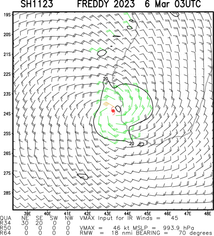 TC 11S(FREDDY) set to turn North-westward and gradually intensify next 36h//SS 16P(KEVIN) still significant//Invest 97P//Invest 98S//0603utc