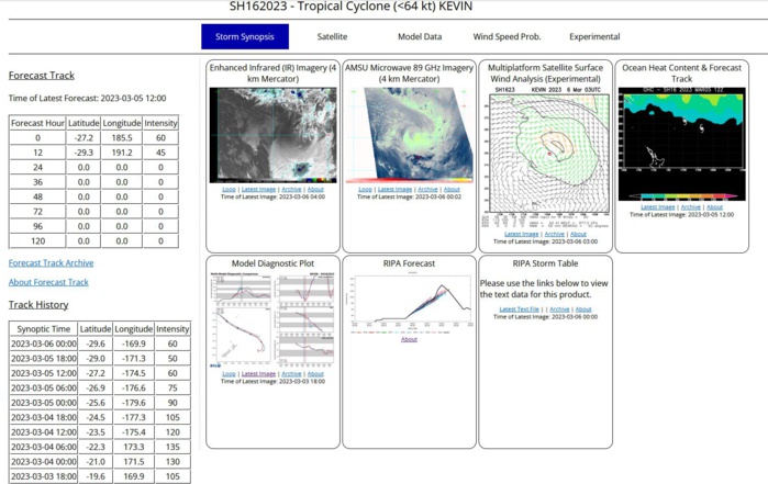 THE AREA OF CONVECTION (INVEST 16P) PREVIOUSLY LOCATED  NEAR 29.0S 171.3W IS NOW LOCATED NEAR 29.6S 169.9W, APPROXIMATELY 583 NM SOUTH-SOUTHEAST OF TONGA. THE SYSTEM IS CURRENTLY CLASSIFIED AS A SUBTROPICAL CYCLONE, GENERALLY CHARACTERIZED AS HAVING BOTH TROPICAL  AND MIDLATITUDE CYCLONE FEATURES. ANIMATED MULTISPECTRAL SATELLITE IMAGERY (MSI) DEPICTS A FULLY EXPOSED LLCC WITH CONVECTION SHEARED TO THE SOUTHEAST. A 060103Z AMSR2 89GHZ IMAGE SHOWS COPIOUS AMOUNTS OF DRY AIR BEING WRAPPED IN THE LLCC FROM THE NORTH-NORTHEAST.  ENVIRONMENTAL CONDITIONS ARE HIGHLY UNFAVORABLE FOR TC DEVELOPMENT DUE TO HIGH (40-60KTS) VWS, STRONG EASTWARD OUTFLOW ALOFT AND COOLER (23-24C) SSTS. GLOBAL MODELS AGREE THAT THE REMNANTS OF TC 16P WILL CONTINUE TO TRACK SOUTH-SOUTHEAST AND DECAY AS A SUBTROPICAL SYSTEM. MAXIMUM SUSTAINED SURFACE WINDS ARE ESTIMATED AT 57 TO 63 KNOTS. MINIMUM SEA LEVEL PRESSURE IS ESTIMATED TO BE NEAR 978 MB. THE  POTENTIAL FOR THE DEVELOPMENT OF A SIGNIFICANT TROPICAL CYCLONE WITHIN THE NEXT 24 HOURS IS LOW.