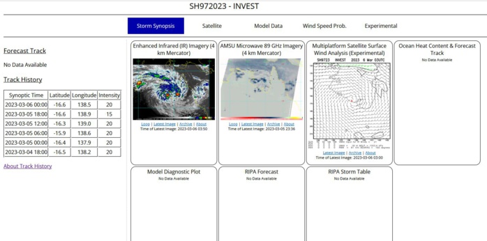 TC 11S(FREDDY) set to turn North-westward and gradually intensify next 36h//SS 16P(KEVIN) still significant//Invest 97P//Invest 98S//0603utc