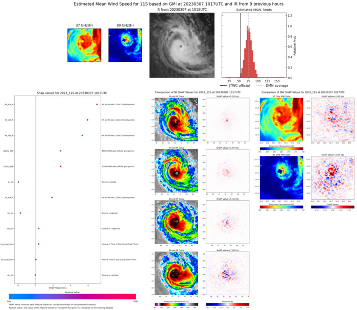13 days later: CAT 2 US TC 11S(FREDDY) back to Typhoon intensity still intensifying//SS 16P(KEVIN)//Invest 97P//0715utc 13 days later: CAT 2 US TC 11S(FREDDY) back to Typhoon intensity still intensifying//SS 16P(KEVIN)//Invest 97P//0715utc