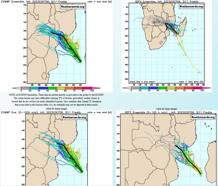 MODEL DISCUSSION: THE JTWC CONSENSUS MEMBERS ARE IN GENERAL AGREEMENT WITH THE NORTHWESTWARD FORECAST TRACK, WITH THE NAVGEM AS THE WESTERNMOST OUTLIER AND THE GALWEM AS THE EASTERNMOST OUTLIER. THE JTWC FORECAST TRACK IS THUS PLACED NEAR THE CONSENSUS THROUGH TAU 72 AND SLIGHTLY FASTER AND TO THE WEST OF CONSENSUS BEYOND TAU 72. DUE TO THE MODERATE ALONG- AND CROSS-TRACK ERRORS, THE OVERALL TRACK FORECAST CONFIDENCE IS MEDIUM. THE JTWC INTENSITY CONSENSUS MEMBERS ALL SUGGEST GRADUAL INTENSIFICATION, BUT WITH AN EXTREMELY HIGH SPREAD OF SOLUTIONS BEYOND TAU 72 GIVEN DIFFERENCES IN LANDFALL TIMING. THE HWRF IS MOST AGGRESSIVE, BUT THINK THIS IS UNREALISTIC DUE TO THE LACK OF OCEAN FEEDBACK IN THE RECENT RUNS. THE INTENSITY FORECAST IS PLACED HIGHER THAN CONSENSUS BY BELOW THE HWRF SOLUTION, WITH LOW CONFIDENCE.