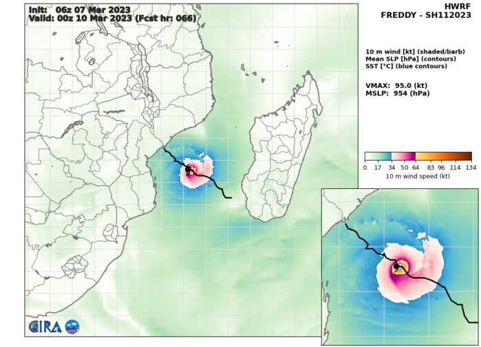 13 days later: CAT 2 US TC 11S(FREDDY) back to Typhoon intensity still intensifying//SS 16P(KEVIN)//Invest 97P//0715utc 13 days later: CAT 2 US TC 11S(FREDDY) back to Typhoon intensity still intensifying//SS 16P(KEVIN)//Invest 97P//0715utc