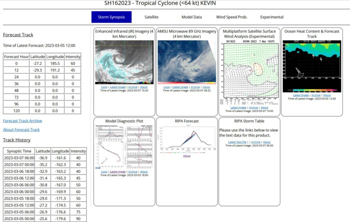 THE AREA OF CONVECTION (REMNANTS 16P) PREVIOUSLY LOCATED NEAR  36.9S 161.9W HAS DISSIPATED AND IS NO LONGER SUSPECT FOR THE DEVELOPMENT  OF A SIGNIFICANT TROPICAL CYCLONE IN THE NEXT 24 HOURS.