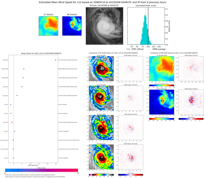 TC 11S(FREDDY) analysed at CAT 3 US// Invest 97P// 3 week GTHO maps// 0803utc
