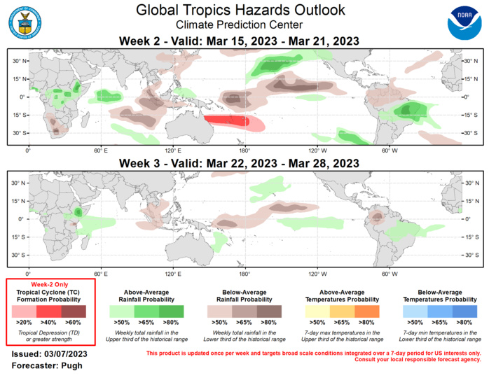 Last Updated - 03/07/23 Valid - 03/15/23 - 03/28/23 The Madden-Julian Oscillation (MJO) strengthened during the first week of March as a more coherent pattern of anomalous upper-level divergence (convergence) developed over the East Pacific (Indian Ocean). The amplitude of the RMM-based index increased since the beginning of the month and dynamical models maintain a strong MJO with eastward propagation over the Western Hemisphere during the next two weeks. By week-3, the MJO is forecast to be centered across Africa and the western Indian Ocean. The magnitude of the 200-hPa velocity anomalies are forecast to be very large through week-2, which raises forecast confidence that the MJO influences global tropical rainfall and modulates tropical cyclone development. In addition, the MJO is likely to enhance subtropical moisture feeding into the west coast of the United States through mid-March.  Tropical cyclone (TC) Kevin developed across the South Pacific on March 1 and then intensified to maximum sustained winds of 135 knots on March 4. Kevin made landfall on Vanuatu only a few days after TC Judy crossed the South Pacific island. Long-lived TC Freddy has tracked west across the entire basin during early to mid-February, made its first landfall at Mananjary, Madagascar on February 21, and a second landfall near Vilankulos, Mozambique on February 24. According to the Joint Typhoon Warning Center, Freddy is forecast to make another landfall in central Mozambique on March 10 or 11. Recent model solutions have Freddy reemerging across the Mozambique Channel late in week-1 or by early in week-2. No TC development area is posted for the Mozambique Channel since this would be the remnant low associated with Freddy. Depending on the future track of Freddy, a risk for heavy rainfall, flooding, and high winds may continue for Mozambique and Madagascar from March 15 to 21. However, due to large forecast uncertainty on the fate of Freddy by this time period, a 50 percent chance of above-average rainfall is not posted for these areas.  A moderate (40 percent) chance of TC formation is posted for the Coral Sea and South Pacific from March 15 to 21. This favored area for genesis is supported by MJO composites and the deterministic model runs. It should be noted that within the slight (20 percent) chance region, multiple TCs may form prior to the start of week-2, March 15. The large-scale environment is likely to be unfavorable for additional TC development over the South Indian Ocean through week-2, March 15-21.  The precipitation outlook for weeks 2 and 3 are based on a historical skill weighted blend of the GEFS, CFS, ECCC, and ECMWF models, MJO precipitation composites for phases 8, 1, 2, and 3, and considerations of the ongoing La Nina background state. The MJO strongly supports above-average rainfall across eastern Brazil during week-2, while below-average rainfall is favored for the western Maritime Continent. From March 15 to 21, increased chances (above 50 percent, or higher) for above-average rainfall are posted from Hawaii eastward to the western United States. During weeks 2 and 3, favored above-average rainfall is forecast across parts of the Horn of Africa and western Indian Ocean.