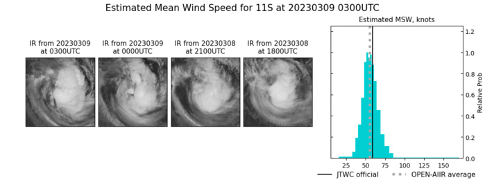 Much weakened TC 11S(FREDDY) set to re-intensify forecast landfall near Quelimane/MOZ//Invest 97W//Invest 99P//0903utc