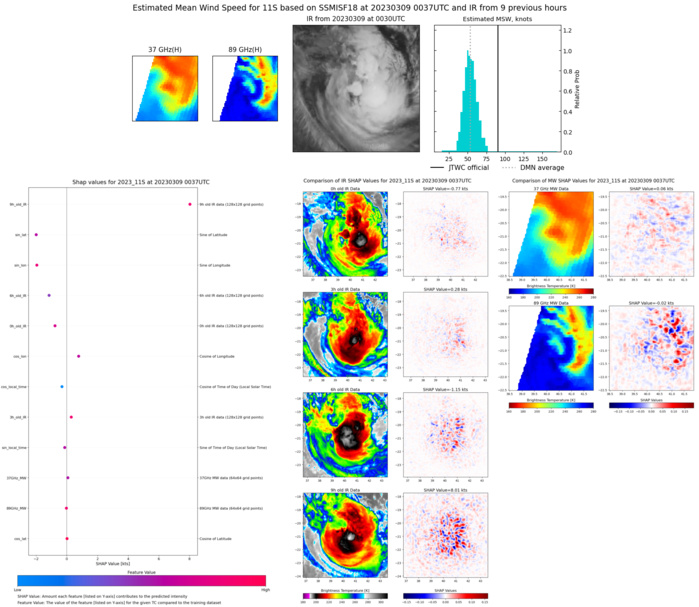 Much weakened TC 11S(FREDDY) set to re-intensify forecast landfall near Quelimane/MOZ//Invest 97W//Invest 99P//0903utc Much weakened TC 11S(FREDDY) set to re-intensify forecast landfall near Quelimane/MOZ//Invest 97W//Invest 99P//0903utc