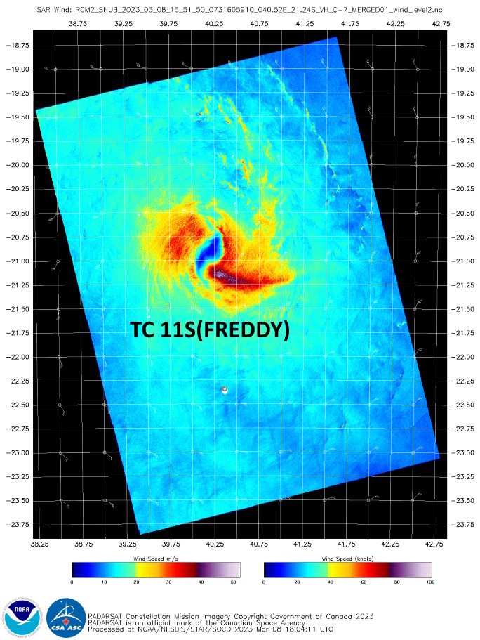 SAR DATA INDICATED WINDS UP TO 94 KNOTS HOWEVER THESE WERE DEPICTED WITHIN AN AREA OF CONVERGENT FLOW THAT WAS ASSESSED AS NOT REPRESENTATIVE OF THE OVERALL INTENSITY.