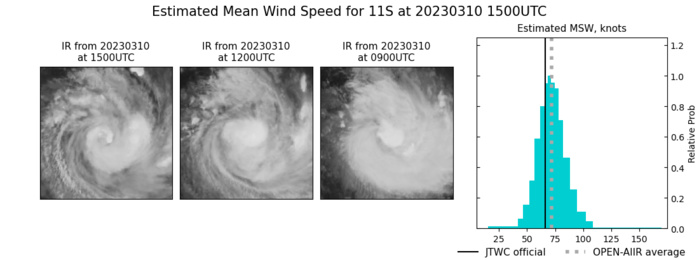 TC 11S(FREDDY) intensifying and making landfall within 24h near Quelimane-MOZ//Invest 99P Tropical Cyclone Formation Alert//1015utc