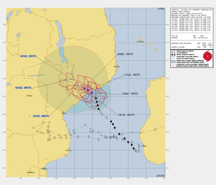 FORECAST REASONING.  SIGNIFICANT FORECAST CHANGES: THERE ARE NO SIGNIFICANT CHANGES TO THE FORECAST FROM THE PREVIOUS WARNING.  FORECAST DISCUSSION: TC FREDDY IS IN A TUG-OF-WAR BETWEEN THE NER TO THE NORTHEAST AND THE STR TO THE SOUTHWEST. BY TAU 12, TC 11S WILL INCREASE IN INTENSITY TO 70 KTS DUE TO AN IMPROVING STRUCTURE AND ENTERING AN INCREASINGLY FAVORABLE ENVIRONMENT JUST BEFORE LANDFALL NEAR QUELIMANE, MOZAMBIQUE. BY TAU 24, TC FREDDY WILL CONTINUE TO INTENSIFY TO 75 KNOTS SHORTLY AFTER LANDFALL. TC 11S WILL THEN WEAKEN IN INTENSITY DUE TO LAND INTERACTION THROUGHOUT THE DURATION OF THE FORECAST AS THE REMNANTS WILL MAKE A DRAMATIC TURN BACK TO THE EAST-SOUTHEAST AFTER TAU 48. FORECAST REASONING.  SIGNIFICANT FORECAST CHANGES: THERE ARE NO SIGNIFICANT CHANGES TO THE FORECAST FROM THE PREVIOUS WARNING.  FORECAST DISCUSSION: TC FREDDY IS IN A TUG-OF-WAR BETWEEN THE NER TO THE NORTHEAST AND THE STR TO THE SOUTHWEST. BY TAU 12, TC 11S WILL INCREASE IN INTENSITY TO 70 KTS DUE TO AN IMPROVING STRUCTURE AND ENTERING AN INCREASINGLY FAVORABLE ENVIRONMENT JUST BEFORE LANDFALL NEAR QUELIMANE, MOZAMBIQUE. BY TAU 24, TC FREDDY WILL CONTINUE TO INTENSIFY TO 75 KNOTS SHORTLY AFTER LANDFALL. TC 11S WILL THEN WEAKEN IN INTENSITY DUE TO LAND INTERACTION THROUGHOUT THE DURATION OF THE FORECAST AS THE REMNANTS WILL MAKE A DRAMATIC TURN BACK TO THE EAST-SOUTHEAST AFTER TAU 48.