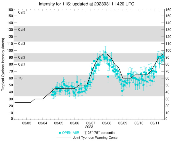 CAT 2 US 11S(FREDDY)immediate landfall near Quelimane tracking toward MALAWI forecast clockwise u-turn by 48h//Invest 99P: TCFA re-issued//1115utc 