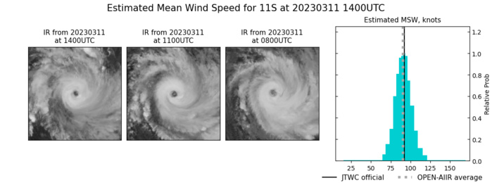 CAT 2 US 11S(FREDDY)immediate landfall near Quelimane tracking toward MALAWI forecast clockwise u-turn by 48h//Invest 99P: TCFA re-issued//1115utc CAT 2 US 11S(FREDDY)immediate landfall near Quelimane tracking toward MALAWI forecast clockwise u-turn by 48h//Invest 99P: TCFA re-issued//1115utc