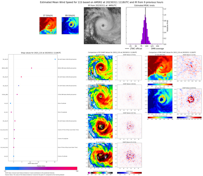 CAT 2 US 11S(FREDDY)immediate landfall near Quelimane tracking toward MALAWI forecast clockwise u-turn by 48h//Invest 99P: TCFA re-issued//1115utc 