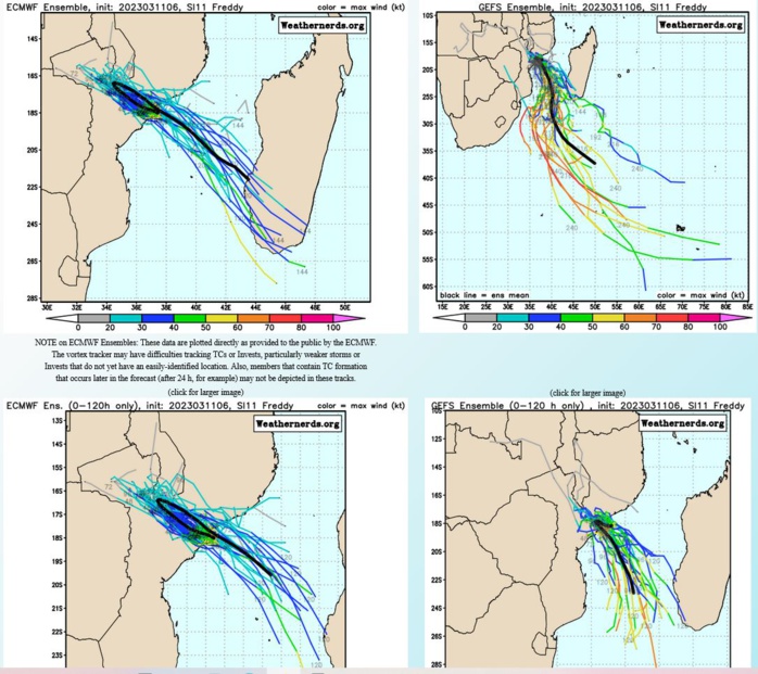 MODEL DISCUSSION: NUMERICAL MODELS ARE IN AGREEMENT WITH THE EVENTUAL U-TURN, ALBEIT IN VARYING TRACK SPEEDS AND DEGREE OF TURN, WITH SOME OFFERING A COUNTER-CLOCKWISE SOLUTION. THIS, PLUS THE UNCERTAINTY ASSOCIATED WITH LAND PASSAGE, LEND LOW CONFIDENCE IN THE JTWC TRACK AND INTENSITY FORECASTS.