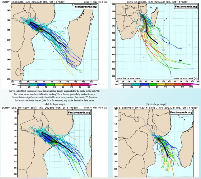 MODEL DISCUSSION: NUMERICAL MODELS ARE IN AGREEMENT WITH THE EVENTUAL U-TURN, ALBEIT IN VARYING TRACK SPEEDS AND DEGREE OF TURN, WITH SOME OFFERING A COUNTER-CLOCKWISE SOLUTION. THIS, PLUS THE UNCERTAINTY ASSOCIATED WITH LAND PASSAGE, LEND LOW CONFIDENCE IN THE JTWC TRACK AND INTENSITY FORECASTS. MODEL DISCUSSION: NUMERICAL MODELS ARE IN AGREEMENT WITH THE EVENTUAL U-TURN, ALBEIT IN VARYING TRACK SPEEDS AND DEGREE OF TURN, WITH SOME OFFERING A COUNTER-CLOCKWISE SOLUTION. THIS, PLUS THE UNCERTAINTY ASSOCIATED WITH LAND PASSAGE, LEND LOW CONFIDENCE IN THE JTWC TRACK AND INTENSITY FORECASTS.
