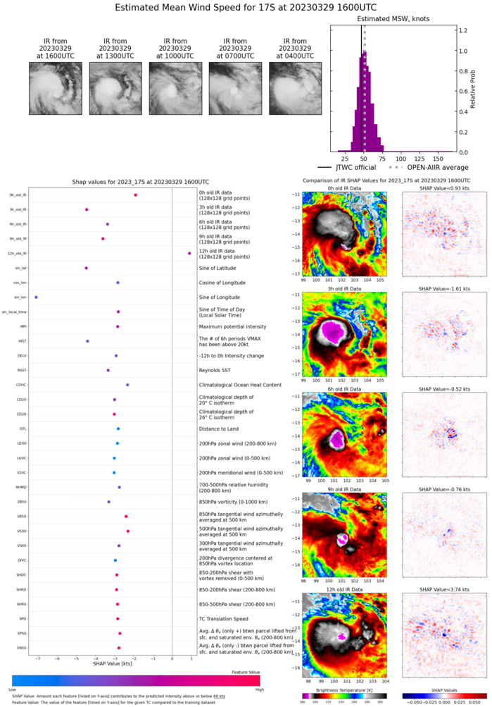 TC 17S(HERMAN) forecast to peak within 24hours// 3 week GTHO maps// 2915utc