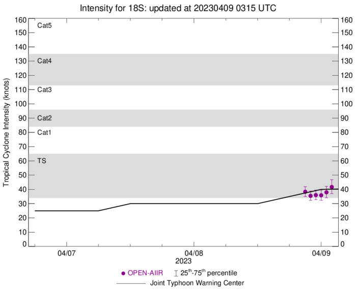 TC 18S forecast to peak as a powerful CAT 4 US in 96h just before landfall East of Port Hedland//Invest 90W up-graded// 0906utc TC 18S forecast to peak as a powerful CAT 4 US in 96h just before landfall East of Port Hedland//Invest 90W up-graded// 0906utc