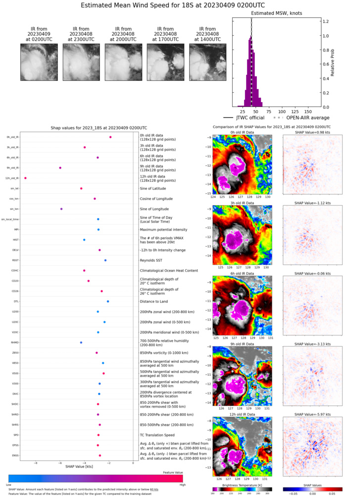 TC 18S forecast to peak as a powerful CAT 4 US in 96h just before landfall East of Port Hedland//Invest 90W up-graded// 0906utc TC 18S forecast to peak as a powerful CAT 4 US in 96h just before landfall East of Port Hedland//Invest 90W up-graded// 0906utc