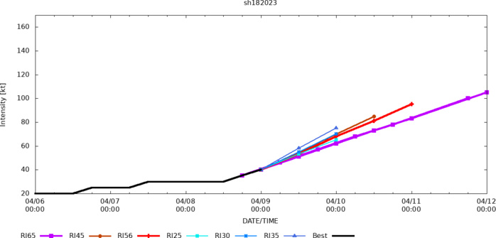 TC 18S forecast to peak as a powerful CAT 4 US in 96h just before landfall East of Port Hedland//Invest 90W up-graded// 0906utc TC 18S forecast to peak as a powerful CAT 4 US in 96h just before landfall East of Port Hedland//Invest 90W up-graded// 0906utc