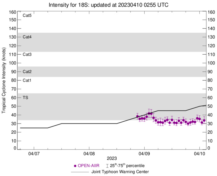 90W gradually developing approaching the Philippines //TC 18S forecast to be a powerful CAT 4 US by 72h and landfall East of Pardoo//1003utc