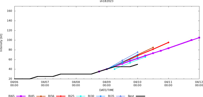 90W gradually developing approaching the Philippines //TC 18S forecast to be a powerful CAT 4 US by 72h and landfall East of Pardoo//1003utc 90W gradually developing approaching the Philippines //TC 18S forecast to be a powerful CAT 4 US by 72h and landfall East of Pardoo//1003utc
