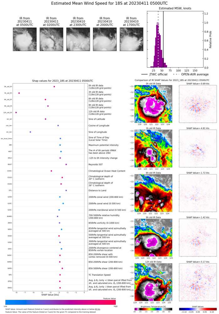 Invest 90W TCFA re-issued// TC 18S rapid intensification forecast next 48h up CAT 4 US//Invest 91W//1106utc