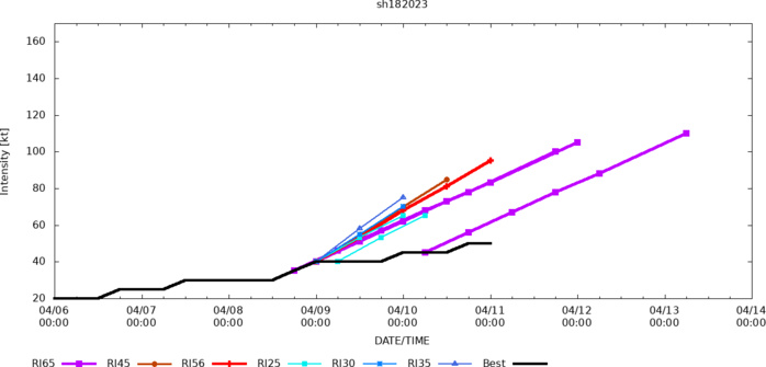 Invest 90W TCFA re-issued// TC 18S rapid intensification forecast next 48h up CAT 4 US//Invest 91W//1106utc