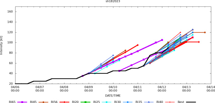 TC 18S(ILSA) set to peak at CAT 4 US by 36h landfall shortly after//Invest 90W cancelled TCFA//Invest 91W//3 Week GTHO maps//1209utc  TC 18S(ILSA) set to peak at CAT 4 US by 36h landfall shortly after//Invest 90W cancelled TCFA//Invest 91W//3 Week GTHO maps//1209utc