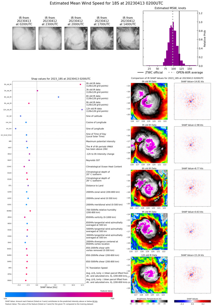 TC 18S(ILSA) to reach Super Typhoon intensity within 12hours before landfall between Pardoo and Wallal Downs(WA)//Invest 90W// 1303utc TC 18S(ILSA) to reach Super Typhoon intensity within 12hours before landfall between Pardoo and Wallal Downs(WA)//Invest 90W// 1303utc