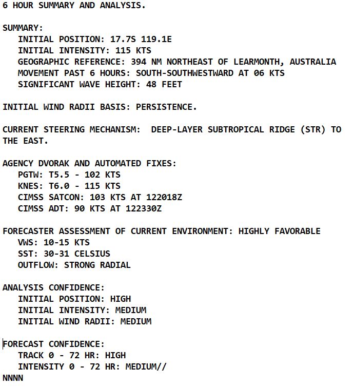 TC 18S(ILSA) to reach Super Typhoon intensity within 12hours before landfall between Pardoo and Wallal Downs(WA)//Invest 90W// 1303utc