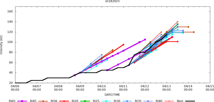 TC 18S(ILSA) to reach Super Typhoon intensity within 12hours before landfall between Pardoo and Wallal Downs(WA)//Invest 90W// 1303utc TC 18S(ILSA) to reach Super Typhoon intensity within 12hours before landfall between Pardoo and Wallal Downs(WA)//Invest 90W// 1303utc