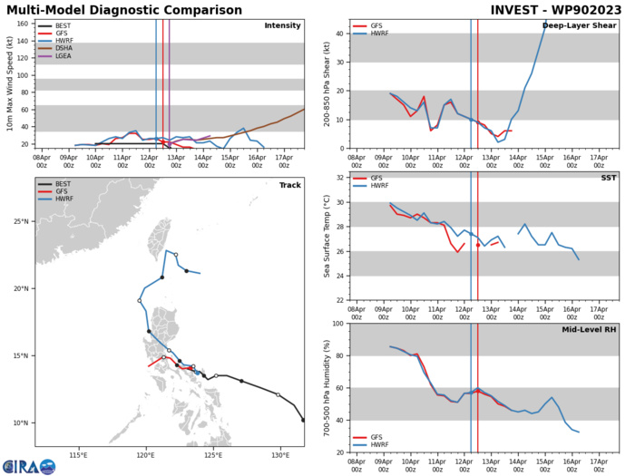 GLOBAL MODELS INDICATE THAT 90W WILL DISSIPATE OVER LUZON IN THE NEXT 36 HOURS. GLOBAL MODELS INDICATE THAT 90W WILL DISSIPATE OVER LUZON IN THE NEXT 36 HOURS.