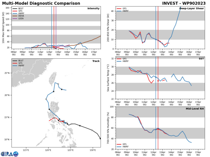 GLOBAL  MODELS INDICATE THAT 90W WILL DISSIPATE OVER LUZON IN THE NEXT 36 HOURS.