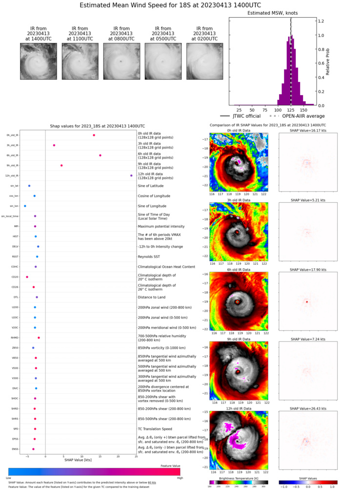 Super TC 18S(ILSA) making landfall very close to Pardoo Roadhouse Western Australia, 289km/h gust recorded at Bedout island//1315utc Super TC 18S(ILSA) making landfall very close to Pardoo Roadhouse Western Australia, 289km/h gust recorded at Bedout island//1315utc