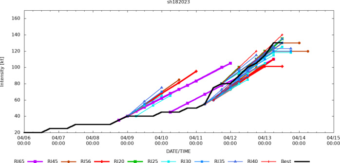 Super TC 18S(ILSA) making landfall very close to Pardoo Roadhouse Western Australia, 289km/h gust recorded at Bedout island//1315utc Super TC 18S(ILSA) making landfall very close to Pardoo Roadhouse Western Australia, 289km/h gust recorded at Bedout island//1315utc